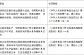 事关食品安全，黄某被罚140000元.....