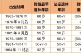 这3类人员不允许弹性延迟退休