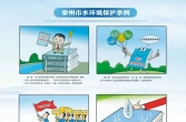 地方性法规|《泰州市水环境保护条例》