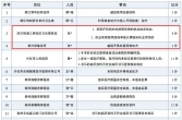 不良执业行为！泰兴两家医疗机构的医务人员被通报